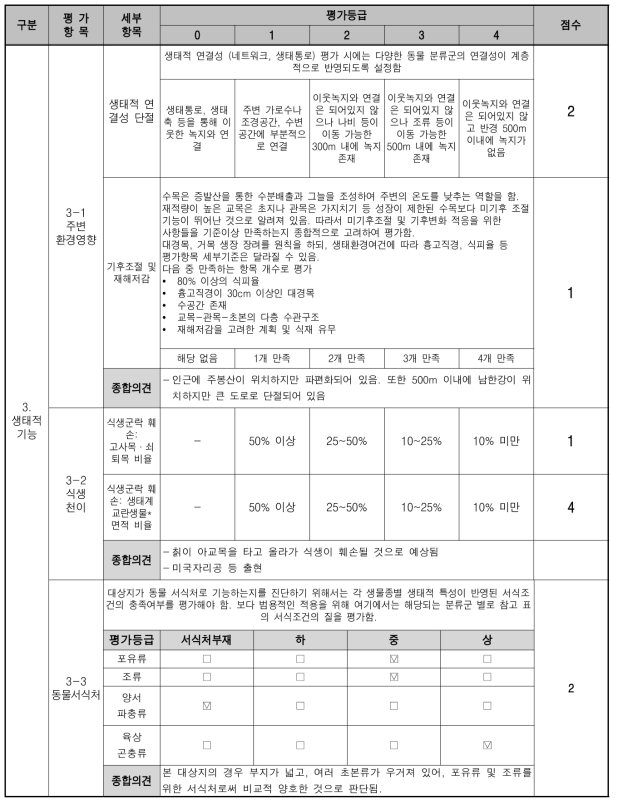 훼손 대상지 진단평가 표 (생태적 기능)