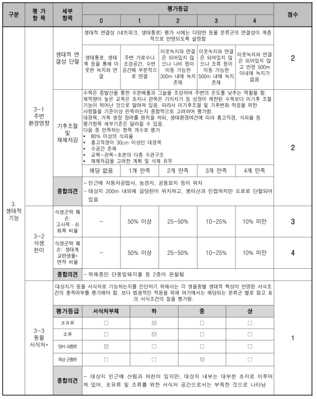 훼손 대상지 진단평가 표 (생태적 기능)