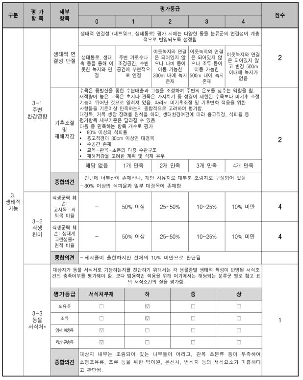 훼손 대상지 진단평가 표 (생태적 기능, 주변환경 영향)