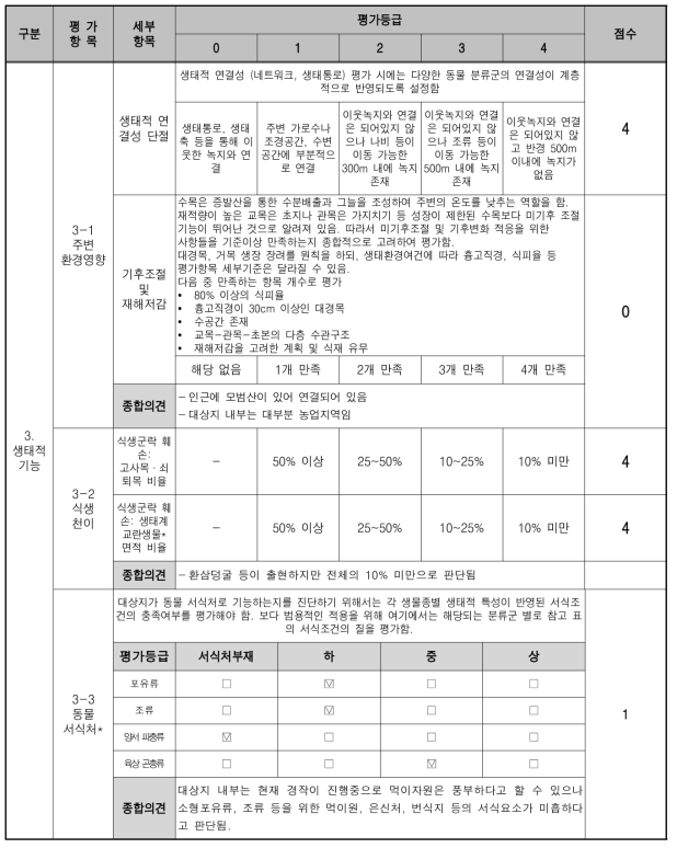 훼손 대상지 진단평가 표 (생태적 기능)