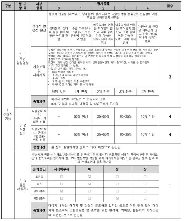 훼손 대상지 진단평가 표 (생태적 기능, 주변환경 영향)