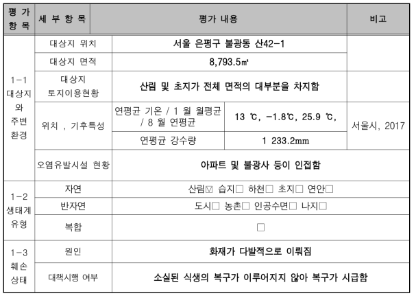 훼손 대상지 진단평가 표 (훼손지 원인과 현황)