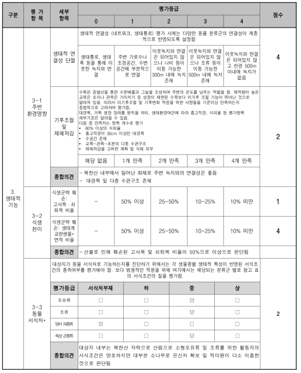 훼손 대상지 진단평가 표 (생태적 기능)