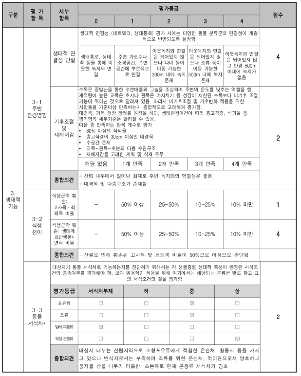 훼손 대상지 진단평가 표 (생태적 기능)