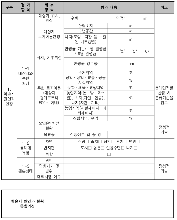 참고문헌 목록] 훼손 대상지 진단평가 표 (훼손지 원인과 현황)