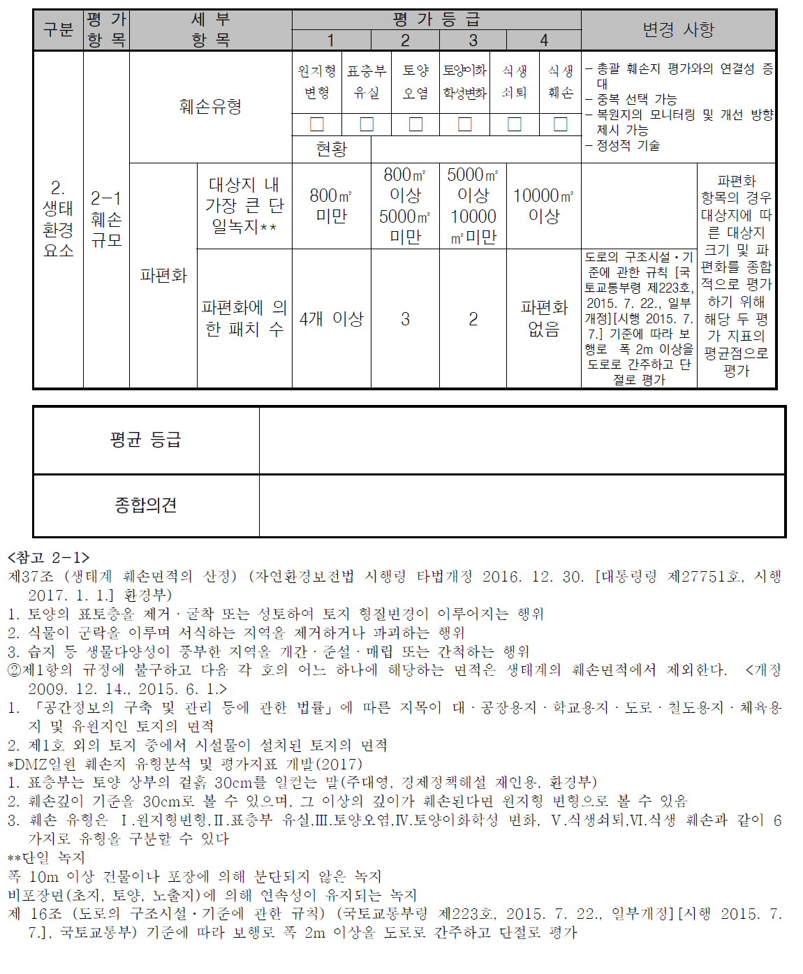 171] 훼손 대상지 진단평가 표 (훼손지 생태환경요소, 훼손규모)