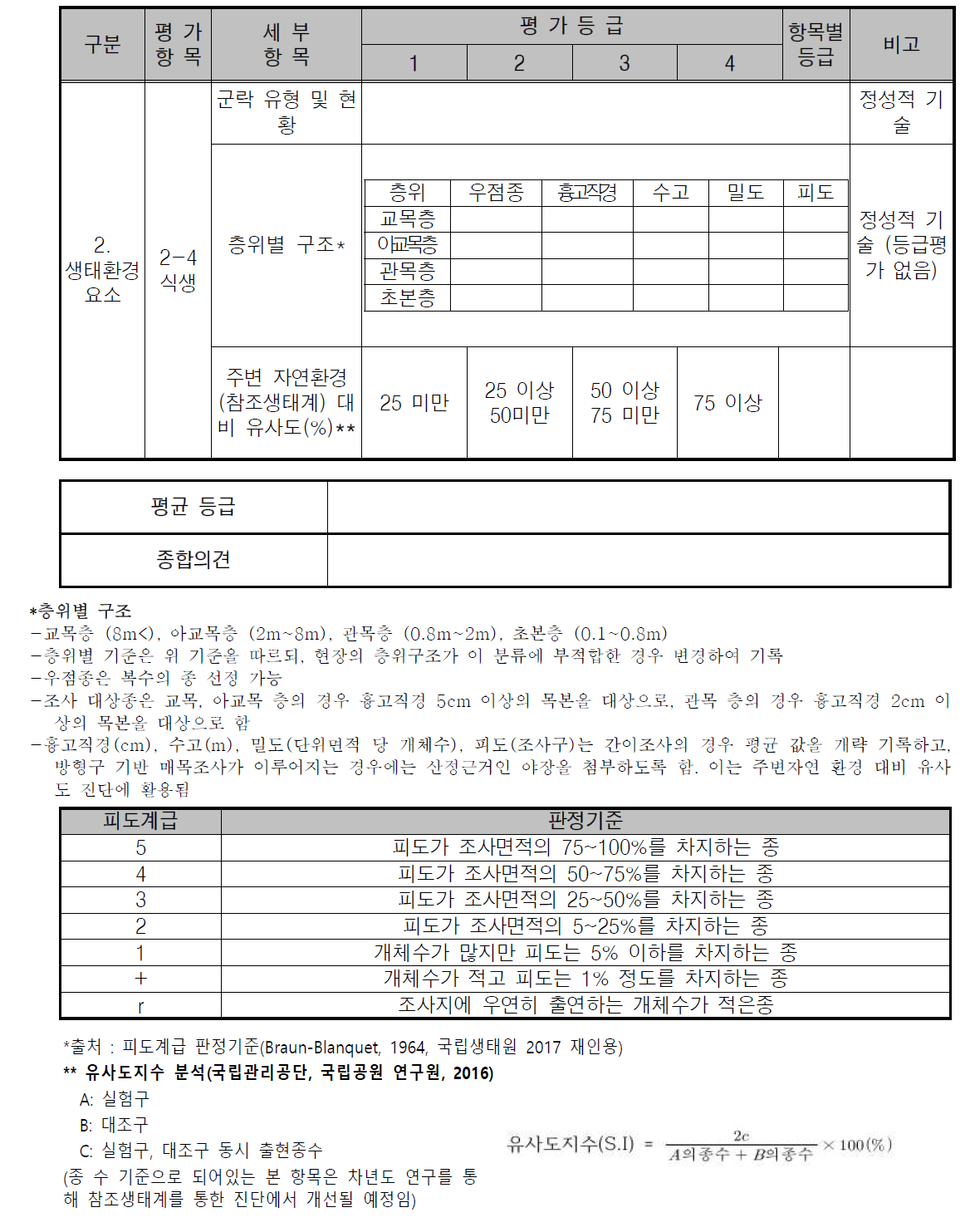 훼손 대상지 진단평가 표 (훼손지 생태환경요소, 식생)