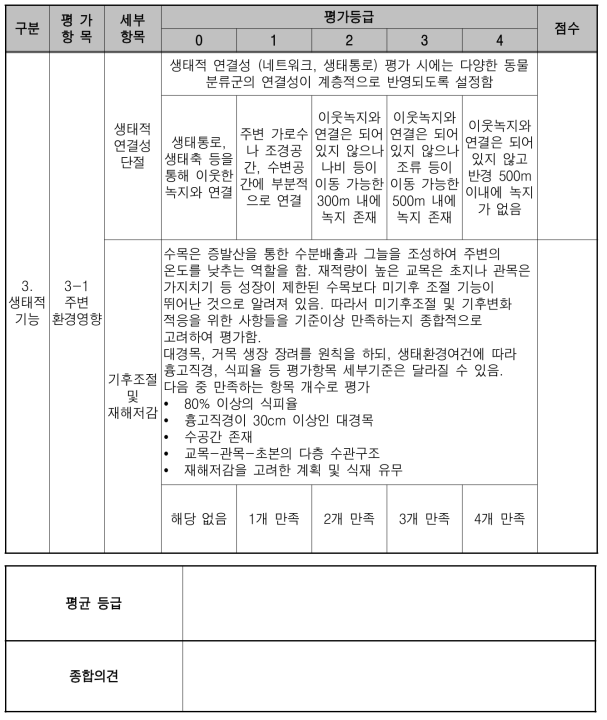 훼손 대상지 진단평가 표 (생태적 기능, 주변환경 영향)