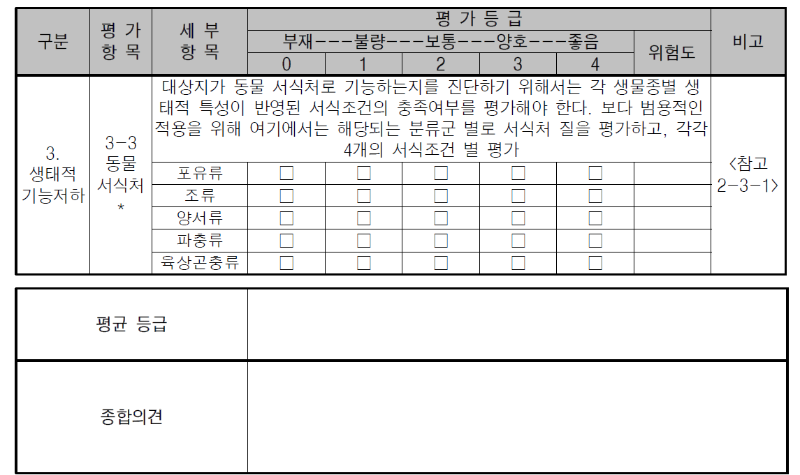 대상지 진단평가 표_수정 (생태적 기능, 동물서식처)