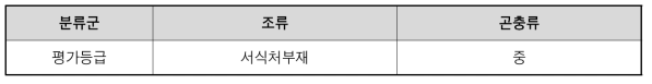 익산 소라산 자연마당 서식처 평가결과