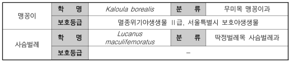 양지말생태공원 목표종 리스트