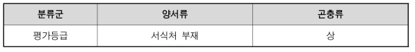 익산 소라산 자연마당 서식처 평가결과