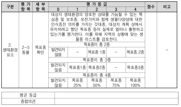 대상지 진단평가 표_수정 (생태환경요소, 동물-목표종 확인)