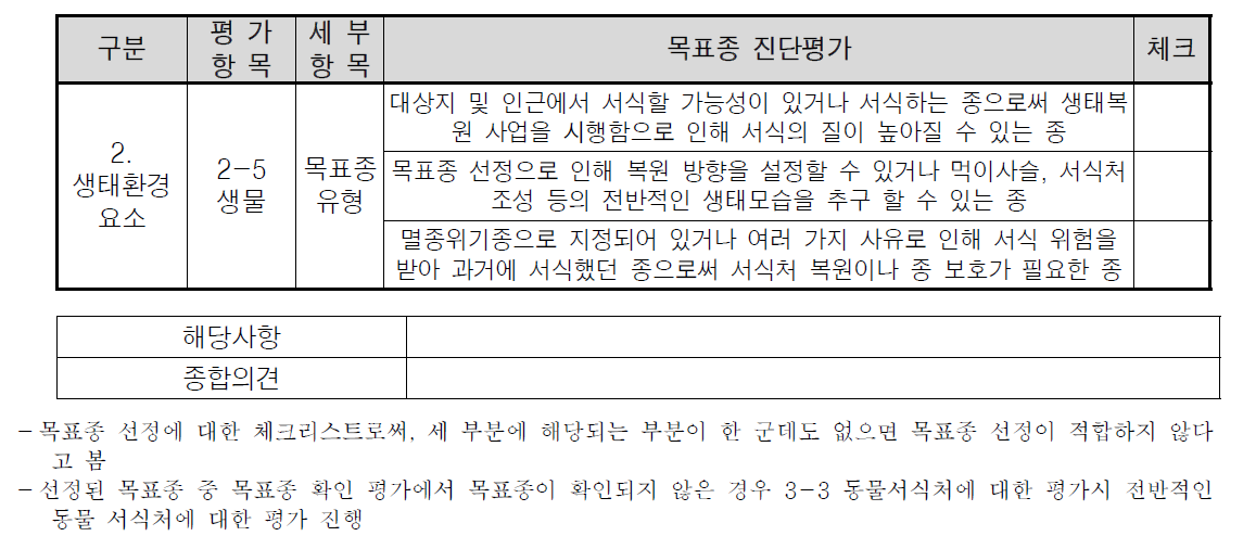 대상지 진단평가 표_수정 (생태환경요소, 동물-목표종 유형)