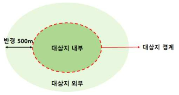 사업지 대상지 및 경계