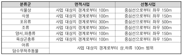 분류군별 조사범위