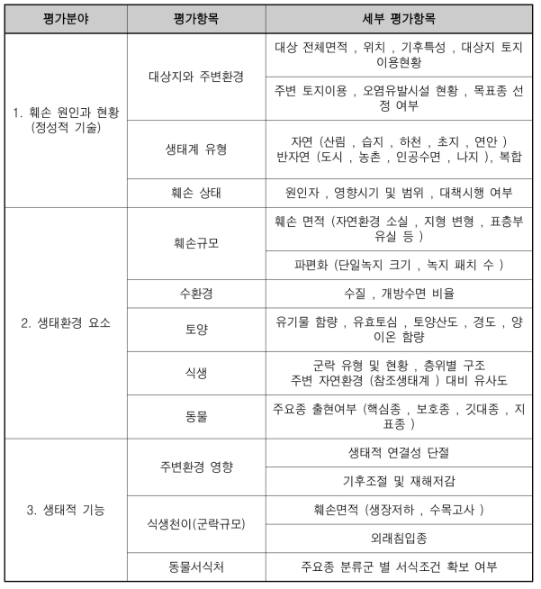 생태복원 대상지에 대한 사업성과 진단평가 항목