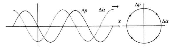 Analytical model of self-exited oscillation of PHP