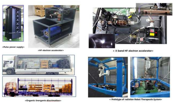 ARTI에서 개발된 컨테이너검색기(좌) 및 로봇치료기(우)