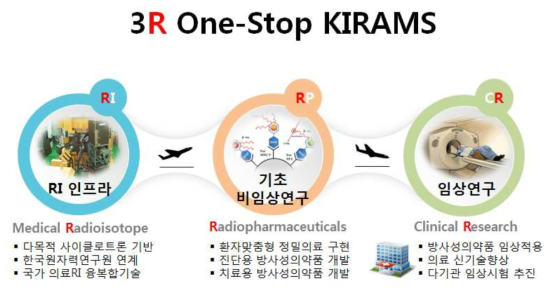 KIRMAS의 3R One-Stop 시스템