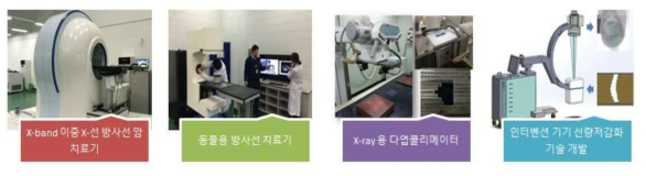 KIRAMS 방사선기기개발 Facility에서의 치료기기 개발