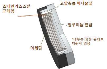 디스크 배열 구조의 초박형 흡음판 부분 단면도