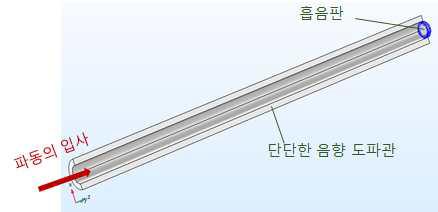 흡음판 시뮬레이션 묘사