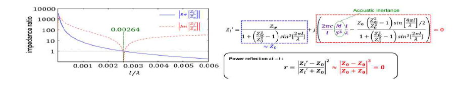 마찰없이 진동하는 추가 삽입 되었을 때 임피던스의 변화와 음파 반사율의 변화