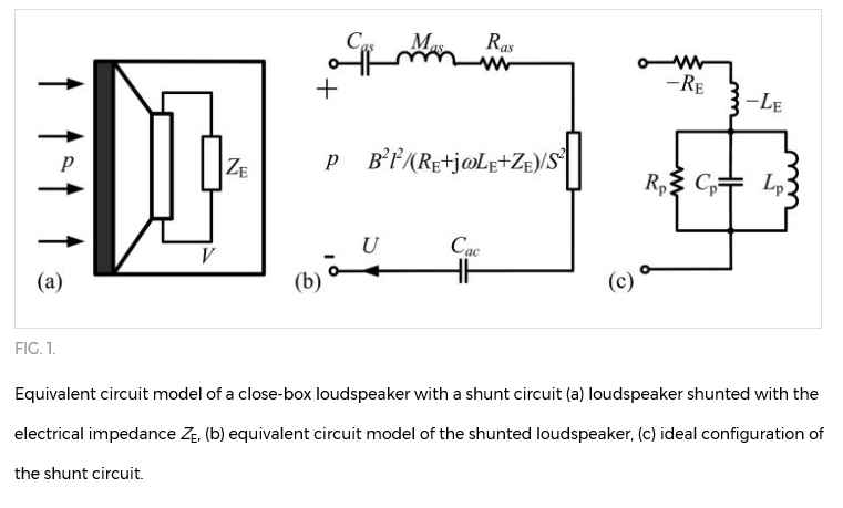 스피커의 전기적 등가 회로