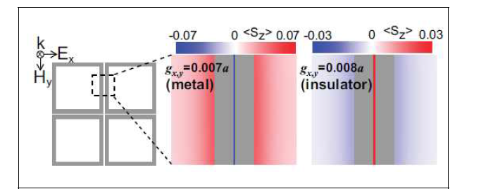 광학적 Metal-Insulator 전이 메타물질의 디자인. 메타물질 내부의 갭 두께에 따른 전자기파 출력 채널 특성의 변화 분석