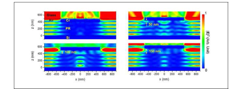 FDTD 로 계산한 PR 내부의 UV 전자기파 필드 분포도. PR과 Cr 마스크의 air gap 크기는 각각 0, 50, 100, 150 nm