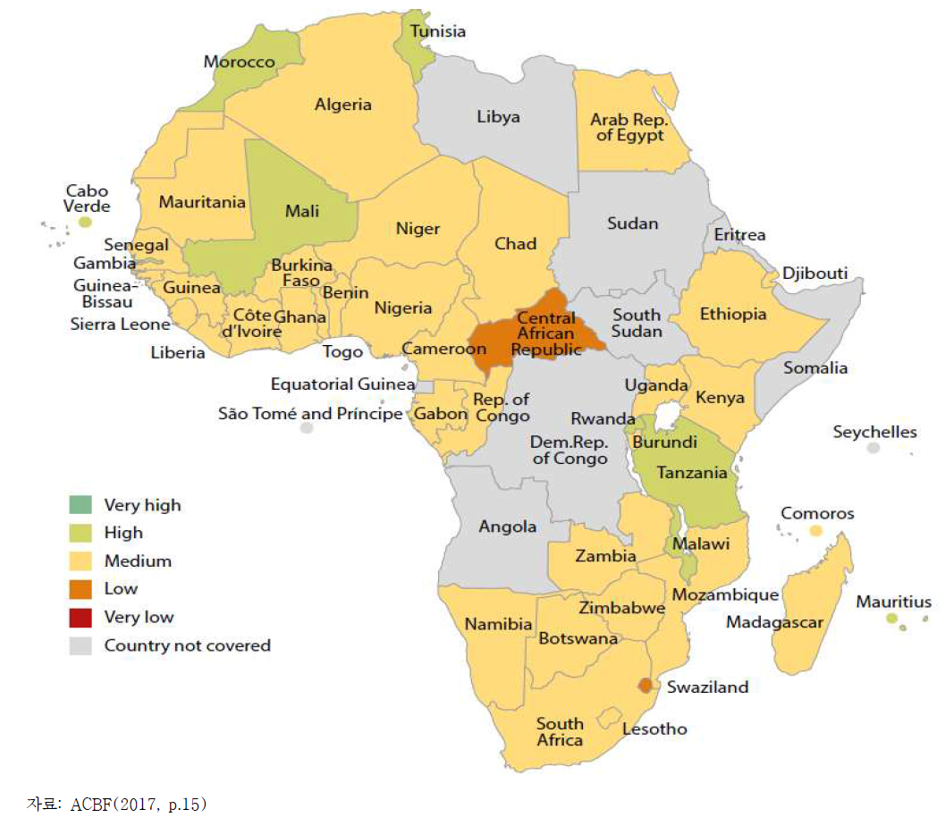 아프리카 역량지수(ACI)의 수준별 분류