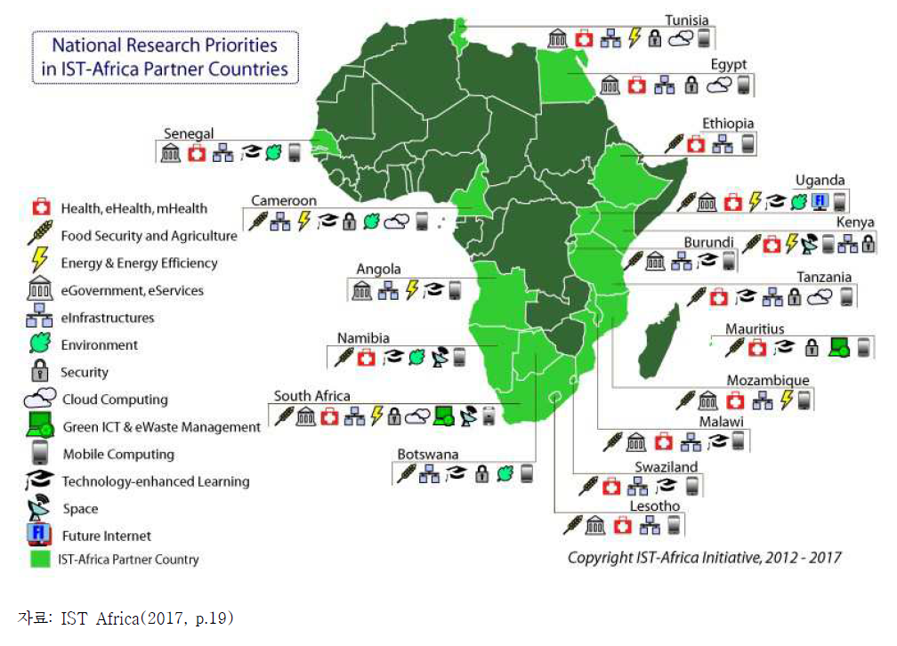 아프리카 국별 ICT 분야 연구 우선순위