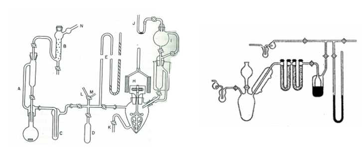 Apparatus of C-14 labelling chemistry; J. Am. Chem. Soc., 70, 1037 (1948), Science, 106, 277 (1947)