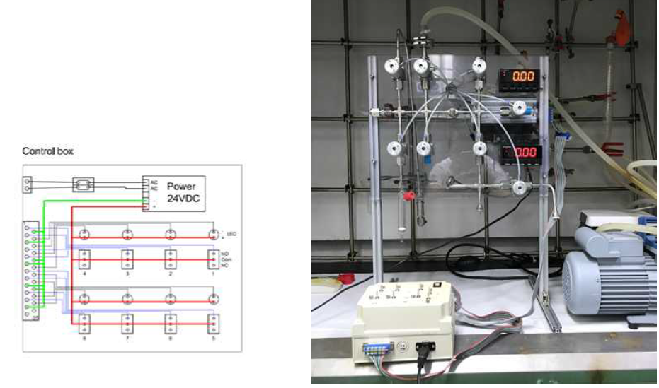 Control box 설계도(좌)와 control box가 부착된 C-14 manifold(우)