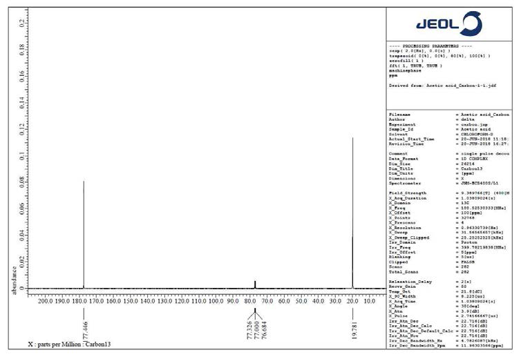 아세트산의 1H-NMR 스펙트럼