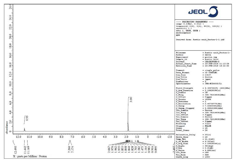 아세트산의 13C-NMR 스펙트럼