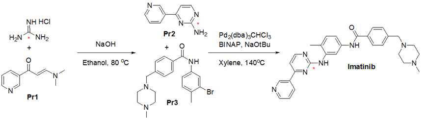 C-14 labeled imatinib 합성경로