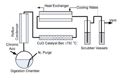 Recovery System of 14CO2