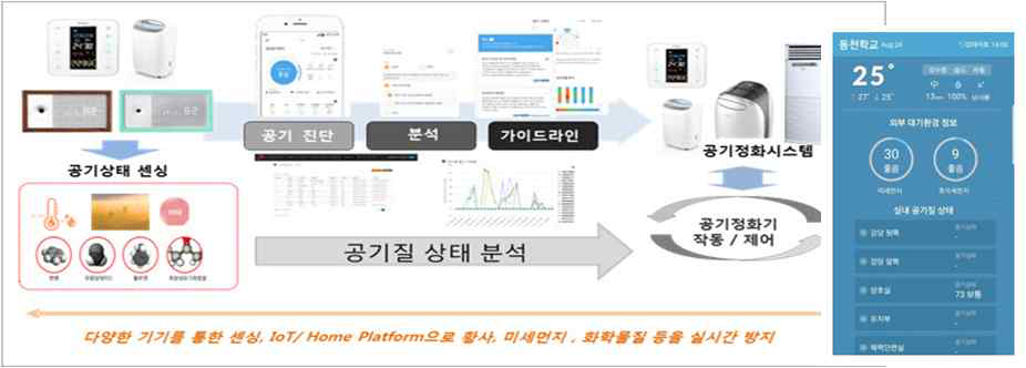 SKT ‘스마트 에어 포 스쿨’ 개념도