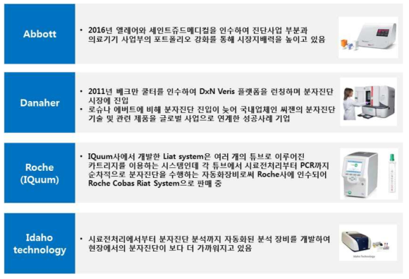 해외 주요 분자진단 기업의 기술동향