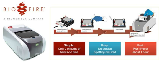 Biofire 그룹의 Filmarray