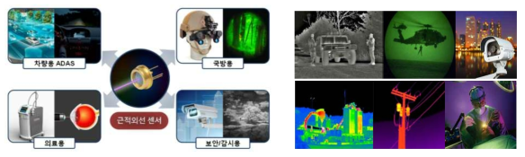 근적외선 이미지 센서 활용분야 및 응용예시