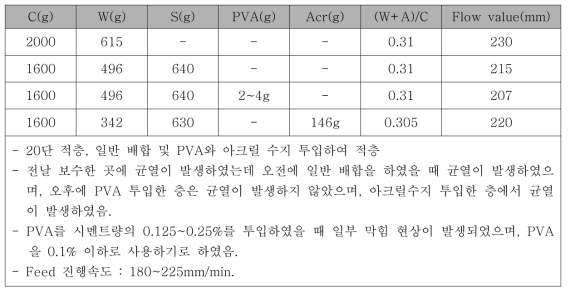 1차 적층시험 및 샘플 제작 (Φ50mm의 스크류, Φ15mm의 노즐) Day 5