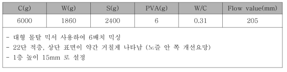 2차 적층시험 및 샘플 제작 (Φ100mm의 스크류, Φ30mm의 노즐) Day 1