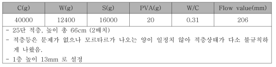 2차 적층시험 및 샘플 제작 (Φ100mm의 스크류, Φ30mm의 노즐) Day 2