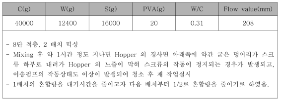 3차 적층시험 및 샘플 제작 (Φ100mm의 스크류, Φ30mm의 노즐) Day 1