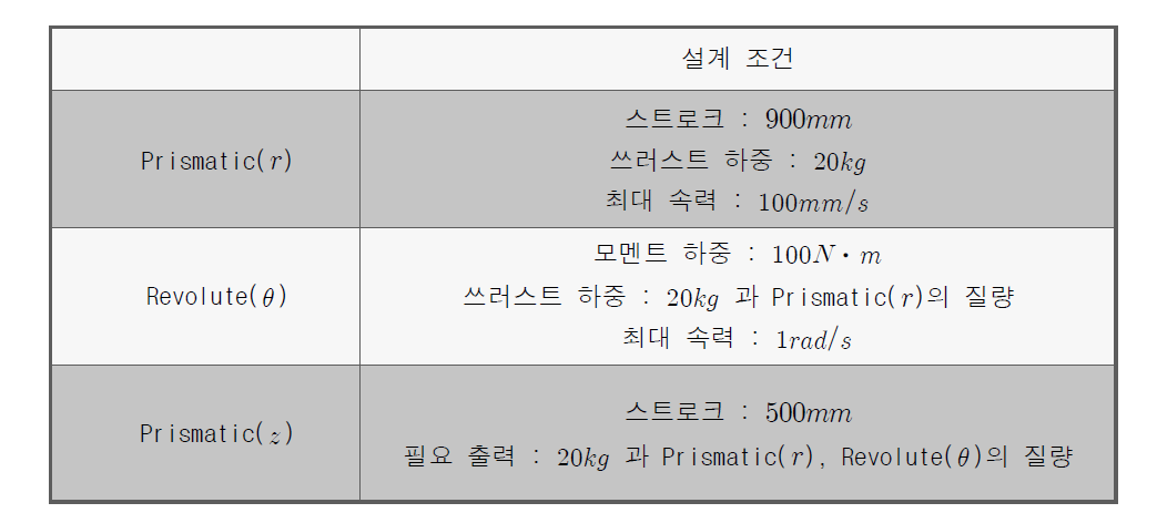 타워크레인형 3D 프린터 설계 조건