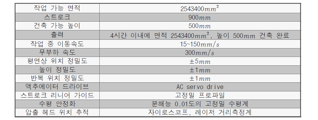 타워크레인형 3D 프린터 시제품 제원