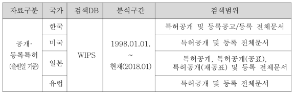 검색 DB 및 검색 범위